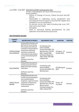 CurriculumVitae Mohd FaurizulBin Md Yusof
4
JOB EXPERIENCE RECORD
CLIENT’S
NAME
DESCRIPTION OF PROJECT EQUIPMENTS USED DURATION POSITION
PETROVIETNAM/
HALLIN MARINE
OnboardDSV Ullswaterand
SOV Carlisle fortrenching,
SSIV,SpoolsandUmbilical
installation.Responsiblefor
equipmentscalibration,
assistinginsurface and
subseapositioning,AsBuilt
surveyand producingfield
report
(Software used:Eiva
Navipac)
Eiva Navipacv3.8,
Starfix G2 DGPS,
VeriposUltraDGPS,TSS
MeridianGyro,TSS 335
MRU, SeapathMRU
Sonardyne RangerPro
USBL, HiPAP -500 USBL,
ValeportSVP
15 August– 14
October2014
Surveyor
HALLIN MARINE
OnboardDSV Ullswaterfor
settingupequipmentsfor
DGPS verificationandGyro
Calibration
(Software used:Eiva
Navipac)
Eiva Navipacv3.8,
Starfix G2 DGPS,
VeriposUltraDGPS,TSS
MeridianGyro
07 & 08 August
2014
Surveyor
COOEC/HALLIN
MARINE
OnboardDSV Windermere
for ROV and DivingSupport.
JobincludedPipeline
Inspection, SpanCorrection,
Installationof Spoolsand
FPSOmooringsystem
replacement
(Software used:Eiva
Navipac)
Eiva Navipacv3.8,
Starfix G2 DGPS,
VeriposUltraDGPS,TSS
MeridianGyro,TSS 335
MotionSensor,
Sonardyne RangerPro
USBL, ValeportSVP
19 Apr – 07
June 2014
Surveyor
June 2002 – May 2007 RMN KD MUTIARA Hydrographic Ship
Position: Hydrographic Surveyor/ Data Processor
Responsibilities:
- Officer in Charge of Survey, Online Surveyor and QC
Officer
- Responsible in calibrating survey equipments and
providing technical support in assuring the integrity and
reliability of survey equipments
- To process survey raw data including side scan, SVP,
tides and current data
- Navigator
- Assist in technical training development for best
operation and maintenance practices
 