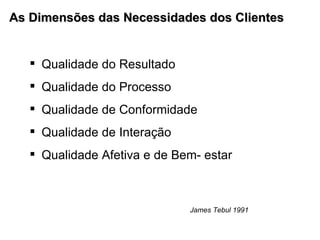 As Dimensões das Necessidades dos Clientes Qualidade do Resultado Qualidade do Processo Qualidade de Conformidade Qualidade de Interação Qualidade Afetiva e de Bem- estar James Tebul 1991 