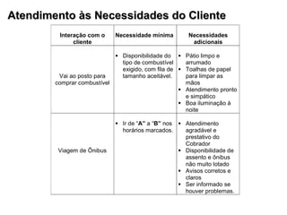 Atendimento às Necessidades do Cliente 