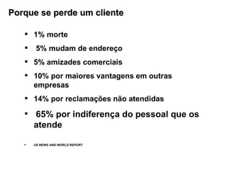 1 % morte 5% mudam de endereço 5% amizades comerciais 10% por maiores vantagens em outras empresas 14% por reclamações não atendidas 65% por indiferença do pessoal que os atende US NEWS AND WORLD REPORT Porque se perde um cliente 