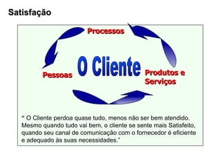 “  O Cliente perdoa quase tudo, menos não ser bem atendido. Mesmo quando tudo vai bem, o cliente se sente mais Satisfeito, quando seu canal de comunicação com o fornecedor é eficiente e adequado às suas necessidades.”  Produtos e  Serviços  Processos  Pessoas O Cliente  Satisfação 