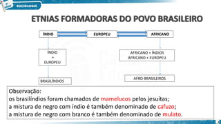 ÍNDIO EUROPEU AFRICANO
ÍNDIO
+
EUROPEU
BRASILÍNDIOS
AFRICANO + ÍNDIOS
AFRICANO + EUROPEU
AFRO-BRASILEIROS
Observação:
os brasilíndios foram chamados de mamelucos pelos jesuítas;
a mistura de negro com índio é também denominado de cafuzo;
a mistura de negro com branco é também denominado de mulato.
6
 