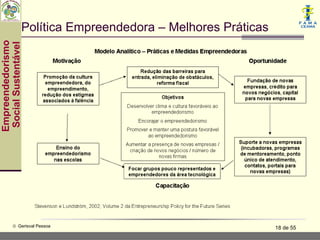 Política Empreendedora – Melhores Práticas
Empreendedorismo
 Social Sustentável




           © Gerisval Pessoa                                   18 de 55
 