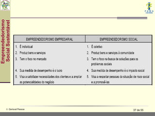 Empreendedorismo
                       Social Sustentável




  © Gerisval Pessoa
37 de 55
 