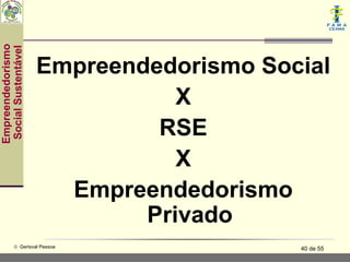 Empreendedorismo
 Social Sustentável



                      Empreendedorismo Social
                                 X
                               RSE
                                 X
                        Empreendedorismo
                              Privado
           © Gerisval Pessoa              40 de 55
 