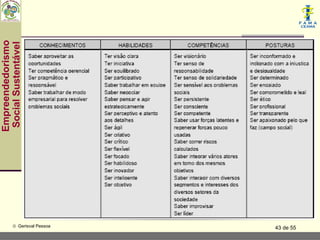 Empreendedorismo
                       Social Sustentável




  © Gerisval Pessoa
43 de 55
 