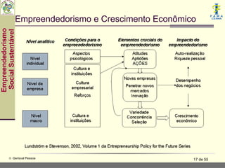 Empreendedorismo e Crescimento Econômico
Empreendedorismo
 Social Sustentável




           © Gerisval Pessoa            ...