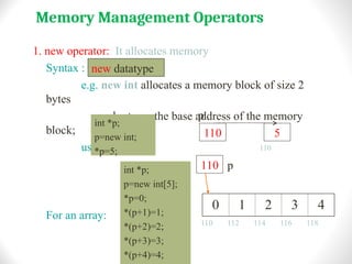 Introduction-to-C++ programming-ppt.ppt