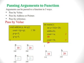 Introduction-to-C++ programming-ppt.ppt