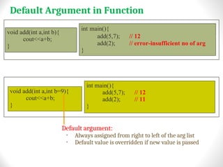 Introduction-to-C++ programming-ppt.ppt