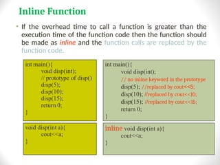 Introduction-to-C++ programming-ppt.ppt