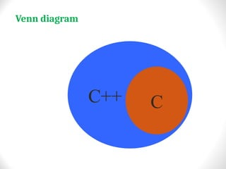 Introduction-to-C++ programming-ppt.ppt