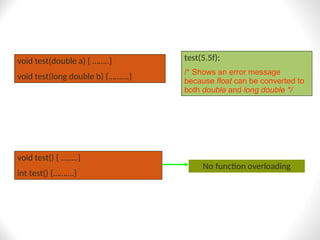 Void Testing 443600107-1-Introduction-to-C-ppt (1).ppt