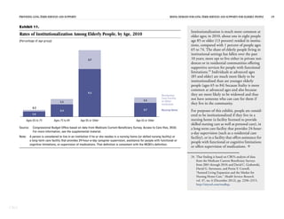 PROVIDING LONG-TERM SERVICES AND SUPPORTS RISING DEMAND FOR LONG-TERM SERVICES AND SUPPORTS FOR ELDERLY PEOPLE 19
CBO
Exhibit 11.
Rates of Institutionalization Among Elderly People, by Age, 2010
(Percentage of age group)
Source: Congressional Budget Office based on data from Medicare Current Beneficiary Survey, Access to Care files, 2010.
For more information, see the supplemental material.
Note: A person is considered to live in an institution if he or she resides in a nursing home (or skilled nursing facility) or
a long-term care facility that provides 24-hour-a-day caregiver supervision, assistance for people with functional or
cognitive limitations, or supervision of medications. That definition is consistent with the MCBS’s definition.
Ages 65 to 74 Ages 75 to 84 Age 85 or Older Age 65 or Older
1.0
0.3
2.4
1.1
9.3
3.7
2.7
1.1
Nursing Home
Residential
Care Facility
or Other
Institution
Institutionalization is much more common at
older ages; in 2010, about one in eight people
age 85 or older (13 percent) resided in institu-
tions, compared with 1 percent of people ages
65 to 74. The share of elderly people living in
institutional settings has fallen over the past
10 years; more opt to live either in private resi-
dences or in residential communities offering
supportive services for people with functional
limitations.24
Individuals at advanced ages
(85 and older) are much more likely to be
institutionalized than are younger elderly
people (ages 65 to 84) because frailty is more
common at advanced ages and also because
they are more likely to be widowed and thus
not have someone who can care for them if
they live in the community.
For purposes of this exhibit, people are consid-
ered to be institutionalized if they live in a
nursing home (a facility licensed to provide
skilled nursing care as well as personal care), in
a long-term care facility that provides 24-hour-
a-day supervision (such as a residential care
facility), or in a facility that offers assistance for
people with functional or cognitive limitations
or offers supervision of medications. 
24. That finding is based on CBO’s analysis of data
from the Medicare Current Beneficiary Surveys
from 2001 through 2010; and David C. Grabowski,
David G. Stevenson, and Portia Y. Cornell,
“Assisted Living Expansion and the Market for
Nursing Home Care,” Health Services Research,
vol. 47, no. 6 (December 2012), pp. 2296–2315,
http://tinyurl.com/nxalkqs.
 