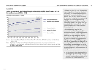 PAYING FOR LONG-TERM SERVICES AND SUPPORTS RISING DEMAND FOR LONG-TERM SERVICES AND SUPPORTS FOR ELDERLY PEOPLE 24
CBO
Exhibit 15.
Prices of Long-Term Services and Supports for People Paying Out of Pocket or With
Private Insurance, 2002 to 2012
(Annualized price, in thousands of dollars)
Source: Congressional Budget Office based on MetLife Mature Market Institute, Market Survey of Long-Term Care Costs,
2002 to 2012.
Note: All prices are annualized. For facilities (including adult day care services), annual usage is assumed to be
365 days. For a home health aide, the annual cost is estimated on the basis of 4 hours of personal care per day, 5 days
per week, 52 weeks per year.
5.4%
4.0%
4.6%
3.5%
1.7%
2002 2003 2004 2005 2006 2007 2008 2009 2010 2011 2012
0
10
20
30
40
50
60
70
80
90
100
Average Annual
Rate of Growth
4.0%
4.5%
5.1%
2.8%
1.6%
Private Nursing Home Room
Semiprivate Nursing Home Room
Assisted Living Facility
Adult Day Care Services
Home Health Aide
Growth in the prices for LTSS for people pay-
ing out of pocket or with private insurance
(private pay) has been faster for institutional
care than for community-based care.28
Between 2002 and 2012, private-pay prices
for a private or semiprivate room in a nursing
home grew by an average of 4.0 percent
and 4.5 percent, respectively, per year. By
comparison, growth in the average wage of a
home health aide—a proxy for the price of
community-based care—grew by less than
2 percent per year.
The average price of adult day care
(community-based care, but generally in a
daytime setting similar to that for institutional
care) grew at a rate between that of institu-
tional care and home health aide services
(community-based care). By comparison, over
the 2002–2012 period, the consumer price
index grew by an average of 2.5 percent per
year, and the employment cost index grew by
an average of 2.7 percent per year. The com-
paratively slow rate of growth in the cost of
community-based care may have contributed
to the declining rate of institutionalization in
recent years. 
28. The price data in the exhibit are annualized on the
basis of reported unit prices (price per day or hour
of service). Thus, the comparison is limited solely to
movements in price over time. This exhibit does not
include prices paid by Medicare or Medicaid.
 