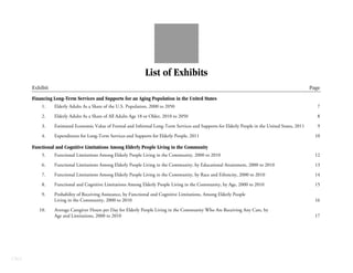CBO
Exhibit Page
List of Exhibits
Financing Long-Term Services and Supports for an Aging Population in the United States
1. Elderly Adults As a Share of the U.S. Population, 2000 to 2050 7
2. Elderly Adults As a Share of All Adults Age 18 or Older, 2010 to 2050 8
3. Estimated Economic Value of Formal and Informal Long-Term Services and Supports for Elderly People in the United States, 2011 9
4. Expenditures for Long-Term Services and Supports for Elderly People, 2011 10
Functional and Cognitive Limitations Among Elderly People Living in the Community
5. Functional Limitations Among Elderly People Living in the Community, 2000 to 2010 12
6. Functional Limitations Among Elderly People Living in the Community, by Educational Attainment, 2000 to 2010 13
7. Functional Limitations Among Elderly People Living in the Community, by Race and Ethnicity, 2000 to 2010 14
8. Functional and Cognitive Limitations Among Elderly People Living in the Community, by Age, 2000 to 2010 15
9. Probability of Receiving Assistance, by Functional and Cognitive Limitations, Among Elderly People
Living in the Community, 2000 to 2010 16
10. Average Caregiver Hours per Day for Elderly People Living in the Community Who Are Receiving Any Care, by
Age and Limitations, 2000 to 2010 17
 