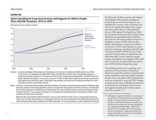 THREE SCENARIOS RISING DEMAND FOR LONG-TERM SERVICES AND SUPPORTS FOR ELDERLY PEOPLE 33
CBO
Exhibit 23.
Future Spending for Long-Term Services and Supports for Elderly People:
Three Possible Scenarios, 2010 to 2050
(Percentage of gross domestic product)
Sources: Congressional Budget Office based on information from the Centers for Medicare & Medicaid Services, Office
of the Actuary. The projections for 2020, 2030, 2040, and 2050 are consistent with the projected increases in
impairment reported in Exhibit 21. Projections of GDP are from Congressional Budget Office, The 2012 Long-Term
Budget Outlook (June 2012), www.cbo.gov/publication/43288. In that report, expenditures for long-term services
and supports were included as part of total health care spending, but they were not explicitly identified. For more
information, see the supplemental material.
Notes: Scenario 1 incorporates the assumption that the prevalence of functional impairments among people of different ages
and sexes remains constant through 2050. Scenario 2 incorporates the assumption that the prevalence of obesity falls
back to levels observed in 1978 and that all other factors that could influence trends in functional limitations remain
constant. Scenario 3—as opposed to Scenario 2—incorporates the assumption that the prevalence of obesity rises
(and holds all other factors constant).
Reported rates of prevalence reflect limitations in one or more activities of daily living or instrumental activities of
daily living. For 2010, the prevalence is an average of rates (by age and sex) observed in the 2000–2010 waves of the
Health and Retirement Study, weighted by the 2010 population. For more information, see the supplemental material.
Scenario 1:
Constant Age-
and Sex-Specific
Prevalence
Scenario 3:
Higher Prevalance
Scenario 2:
Lower Prevalence
2010 2020 2030 2040 2050
0
0.5
1.0
1.5
2.0
2.5
3.0
3.5
By 2050 under all three scenarios, the Congres-
sional Budget Office projects, spending for
formal long-term services and supports (not
including the economic value of informal care)
will rise to a significantly higher share of gross
domestic product than it is today, primarily
because of the aging of the population. Under
the assumption that the prevalence of functional
limitations among elderly people of different
ages and sexes will remain constant (Scenario 1),
spending as a share of GDP will more than
double, climbing from 1.3 percent in 2010 to
3.0 percent in 2050. Under Scenario 2’s more
optimistic projection, spending would still reach
1.9 percent of GDP in 2050. Scenario 3 indi-
cates that if the prevalence of impairment rises
rather than falls, even by a relatively modest
amount, spending as a percentage of GDP could
reach 3.3 percent, two-and-a-half times what it
was in 2010, all other things being equal.
The spending estimates vary according to the
projections of the prevalence of functional
limitations and of the prevalence of institutional-
ization embodied in the three possible scenarios;
all other factors that affect LTSS spending (such
as the rate of growth in prices for LTSS, changes
in family structure that could affect the provision
of informal care, and changes in how services
and supports are delivered) are held constant
across the scenarios.37

37. Although not reported in Exhibit 22, projections of
the prevalence of institutionalization among elderly
people are calculated in the same manner as the
prevalence of functional limitations for elderly peo-
ple living in the community. For more information,
see Congressional Budget Office, “Methods for
Analysis of the Financing and Use of Long-Term
Services and Supports,” supplemental material for
Rising Demand for Long-Term Services and Supports
for Elderly People (June 2013).
 