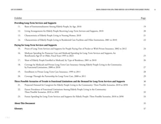 CBO
LIST OF EXHIBITS RISING DEMAND FOR LONG-TERM SERVICES AND SUPPORTS FOR ELDERLY PEOPLE ii
Exhibit Page
Providing Long-Term Services and Supports
11. Rates of Institutionalization Among Elderly People, by Age, 2010 19
12. Living Arrangements for Elderly People Receiving Long-Term Services and Supports, 2010 20
13. Characteristics of Elderly People Living in Nursing Homes, 2010 21
14. Characteristics of Elderly People Living in Residential Care Facilities and Other Institutions, 2001 to 2010 22
Paying for Long-Term Services and Supports
15. Prices of Long-Term Services and Supports for People Paying Out of Pocket or With Private Insurance, 2002 to 2012 24
16. Medicare Spending for Postacute Care and Medicaid Spending for Long-Term Services and Supports, for
Beneficiaries Age 65 or Older, Fiscal Years 1995 to 2023 25
17. Share of Elderly People Enrolled in Medicaid, by Type of Residence, 2001 to 2010 26
18. Coverage by Medicaid and Private Long-Term Care Insurance Among Elderly People Living in the Community,
by Functional Limitations, 2000 to 2010 27
19. Enrollment in Private Long-Term Care Insurance, 1999 to 2011 28
20. Coverage Through the Partnership for Long-Term Care, 2000 to 2011 29
Three Possible Scenarios of Trends in Functional Limitations and the Demand for Long-Term Services and Supports 30
21. Projected Demand for Caregivers for Elderly People Living in the Community: Three Possible Scenarios, 2010 to 2050 31
22. Future Prevalence of Functional Limitations Among Elderly People Living in the Community:
Three Possible Scenarios, 2010 to 2050 32
23. Future Spending for Long-Term Services and Supports for Elderly People: Three Possible Scenarios, 2010 to 2050 33
About This Document 35
Glossary 37
 