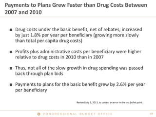 10C O N G R E S S I O N A L B U D G E T O F F I C E
Payments to Plans Grew Faster than Drug Costs Between
2007 and 2010
■ Drug costs under the basic benefit, net of rebates, increased
by just 1.8% per year per beneficiary (growing more slowly
than total per capita drug costs)
■ Profits plus administrative costs per beneficiary were higher
relative to drug costs in 2010 than in 2007
■ Thus, not all of the slow growth in drug spending was passed
back through plan bids
■ Payments to plans for the basic benefit grew by 2.6% per year
per beneficiary
Revised July 3, 2013, to correct an error in the last bullet point.
 