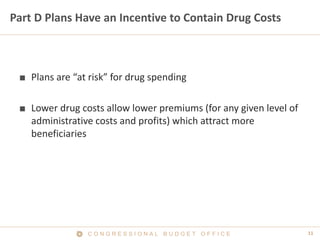 11C O N G R E S S I O N A L B U D G E T O F F I C E
Part D Plans Have an Incentive to Contain Drug Costs
■ Plans are “at risk” for drug spending
■ Lower drug costs allow lower premiums (for any given level of
administrative costs and profits) which attract more
beneficiaries
 