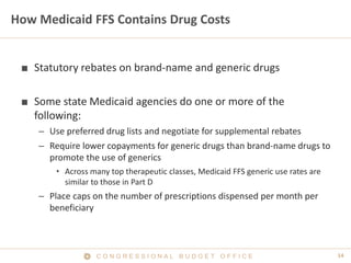 14C O N G R E S S I O N A L B U D G E T O F F I C E
How Medicaid FFS Contains Drug Costs
■ Statutory rebates on brand-name and generic drugs
■ Some state Medicaid agencies do one or more of the
following:
– Use preferred drug lists and negotiate for supplemental rebates
– Require lower copayments for generic drugs than brand-name drugs to
promote the use of generics
• Across many top therapeutic classes, Medicaid FFS generic use rates are
similar to those in Part D
– Place caps on the number of prescriptions dispensed per month per
beneficiary
 