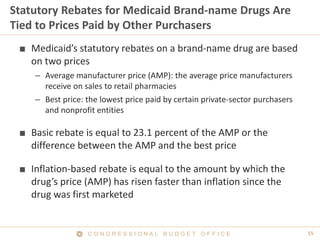 15C O N G R E S S I O N A L B U D G E T O F F I C E
Statutory Rebates for Medicaid Brand-name Drugs Are
Tied to Prices Paid by Other Purchasers
■ Medicaid’s statutory rebates on a brand-name drug are based
on two prices
– Average manufacturer price (AMP): the average price manufacturers
receive on sales to retail pharmacies
– Best price: the lowest price paid by certain private-sector purchasers
and nonprofit entities
■ Basic rebate is equal to 23.1 percent of the AMP or the
difference between the AMP and the best price
■ Inflation-based rebate is equal to the amount by which the
drug’s price (AMP) has risen faster than inflation since the
drug was first marketed
 