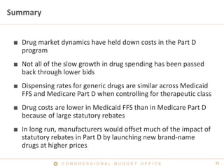 22C O N G R E S S I O N A L B U D G E T O F F I C E
Summary
■ Drug market dynamics have held down costs in the Part D
program
■ Not all of the slow growth in drug spending has been passed
back through lower bids
■ Dispensing rates for generic drugs are similar across Medicaid
FFS and Medicare Part D when controlling for therapeutic class
■ Drug costs are lower in Medicaid FFS than in Medicare Part D
because of large statutory rebates
■ In long run, manufacturers would offset much of the impact of
statutory rebates in Part D by launching new brand-name
drugs at higher prices
 