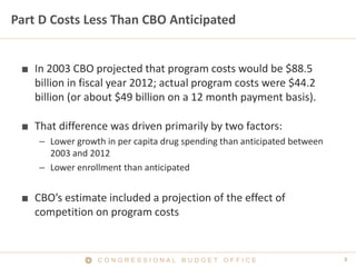 3C O N G R E S S I O N A L B U D G E T O F F I C E
Part D Costs Less Than CBO Anticipated
■ In 2003 CBO projected that program costs would be $88.5
billion in fiscal year 2012; actual program costs were $44.2
billion (or about $49 billion on a 12 month payment basis).
■ That difference was driven primarily by two factors:
– Lower growth in per capita drug spending than anticipated between
2003 and 2012
– Lower enrollment than anticipated
■ CBO’s estimate included a projection of the effect of
competition on program costs
 