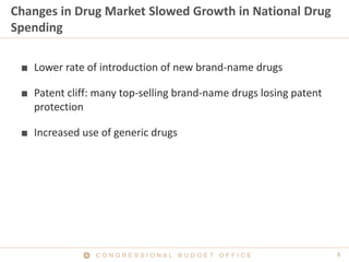 5C O N G R E S S I O N A L B U D G E T O F F I C E
Changes in Drug Market Slowed Growth in National Drug
Spending
■ Lower rate of introduction of new brand-name drugs
■ Patent cliff: many top-selling brand-name drugs losing patent
protection
■ Increased use of generic drugs
 