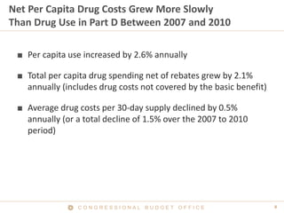 8C O N G R E S S I O N A L B U D G E T O F F I C E
Net Per Capita Drug Costs Grew More Slowly
Than Drug Use in Part D Between 2007 and 2010
■ Per capita use increased by 2.6% annually
■ Total per capita drug spending net of rebates grew by 2.1%
annually (includes drug costs not covered by the basic benefit)
■ Average drug costs per 30-day supply declined by 0.5%
annually (or a total decline of 1.5% over the 2007 to 2010
period)
 