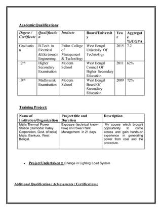 Academic Qualifications:
Degree /
Certificate
Qualificatio
n
Institute Board/Universit
y
Yea
r
Aggregat
e
%/CGPA
Graduatio
n
B.Tech in
Electrical
&Electronics
Engineering
Pailan College
of
Management
& Technology
West Bengal
University Of
Technology
2015 7.2
12 th Higher
Secondary
Examination
Modern
School
West Bengal
Council Of
Higher Secondary
Education
2011 62%
10 th Madhyamik
Examination
Modern
School
West Bengal
Board Of
Secondary
Education
2009 72%
Training Project:
Name of
Institution/Organization
Projecttitle and
Duration
Description
Mejia Thermal Power
Station (Damodar Valley
Corporation, Govt. of India)
Mejia, Bankura, West
Bengal.
Exposure (technical know-
how) on Power Plant
Management in 21 days
My course which brought
oppourtunity to come
across and gain hands-on
experience in generating
power from coal and the
procedure.
 ProjectUndertaken :: Change in Lighting Load System
Additional Qualification / Achievements / Certifications:
 