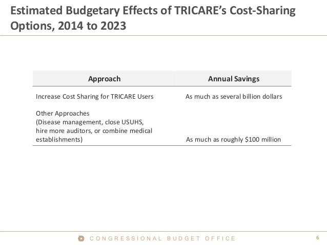 6C O N G R E S S I O N A L B U D G E T O F F I C E
Estimated Budgetary Effects of TRICARE’s Cost-Sharing
Options, 2014 to ...