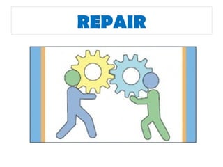 Repair Communication Types-of-Communicative-Strategy-pptx.pptx
