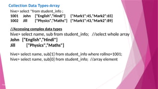 Collection Data Types-Array
Copyright 2015, WILEY INDIA PVT. LTD.
hive> select *from student_info ;
1001 John [“English",“Hindi"] {"Mark1":45,"Mark2":65}
1002 Jill [“Physics",“Maths"] {"Mark1":43,"Mark2":89}
//Accessing complex data types
hive> select name, sub from student_info; //select whole array
John [“English",“Hindi"]
Jill [“Physics",“Maths"]
hive> select name, sub[1] from student_info where rollno=1001;
hive> select name, sub[0] from student_info; //array element
 