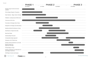 15
Team Heavy Lift
Develop scope of work and internal
workplan
Terminologies, Research, Precedents
Fieldwork, including boat and bike tours
Formulation of Strategic Zone Criteria
Designation of Strategic Zone Boundaries
Build Site Profiles
Identification of Opportunity Sites
Generate Report Structure
Conceptualize design approach
Develop ranking mechanism to sort sites
Generate a list of ‘finalist’ sites
Ranking analysis and
determine next steps
Finalize design concept
Drawing, classification and description of
each design intervention
Draft Report Content and Analysis
Identify and Build Site Selection Criteria
Interviews and Site Visits
Data Collection - Maps, Charts, GIS data
SEPTEMBER OCTOBER NOVEMBER DECEMBER
PHASE 1 PHASE 2 PHASE 3
IV. Project Methodology
TIME LINE
 