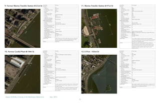 72
Heavy Lift/RoRo: A Study of the Manhattan Waterfront	 Dec, 2015
10. Former ConEd Plant @ 74th St
11. Marine Transfer Station @ 91st St9. Former Marine Transfer Station @ 61st St
12. E 91st - 103rd St
LOCATION E 61st St
THE SITE:
Owner: City
Jurisdiction: NYC DOT
On Land, Water or Both: Land
Structures: Building
PMAZ: N
Current Use on Water:
Current Upland Use: Transportation/Utility
Zoning: M3-2
Land Use: Manufacturing
Subsurface Challenges: Y
Planned Development: Ferry Terminal
SURROUNDING AREAS:
Planned Development: Y
Zoning: Park, C8-4, R10
Land Use: Commercial, Park, Residence
Elevated Road Infrastructure: Y
Access to Truck Routes: Y
Turning Radius of 45' Inside
the Site
Y
Turning Radius of 45' to
Access the Site
Y but not sure
Other Elevated Structures: Pedestrian Bridge
Existing Marine Infrastructure: N
Shoreline Type: Bulkhead
Shoreline Condition: No visible damage
Water Depths: 25' - 30'
Loading Capacities:
LIMITATIONS: Tidal currents are very fast, and the water area is in a cable area.
This site is included in the East River Esplanade Plan though it
remains unclear what the final development will be.
NOTES: Cable Area
LOCATION E 91st Street
THE SITE:
Owner: City
Jurisdiction: DSNY
On Land, Water or Both: Water
Structures: Defunct marine transfer station
PMAZ: N
Current Use on Water: N/A
Current Upland Use: N/A
Zoning: M1-4
Land Use: Industrial
Subsurface Challenges: Y
Planned Development: Marine Transfer Station
SURROUNDING AREAS:
Planned Development: Y
Zoning: Park, C2-5, R8-B
Land Use: Residential, Industrial, Park
Elevated Road Infrastructure: N
Access to Truck Routes: Y
Turning Radius of 45' Inside
the Site
N
Turning Radius of 45' to
Access the Site
N
Other Elevated Structures: Bridge connector across FDR
Existing Marine Infrastructure: Old marine transfer station infrastructure, nearby E 90th St FerryDock
Shoreline Type: Bulkhead
Shoreline Condition: No visible damage
Water Depths: 17' - 28'
Loading Capacities:
LIMITATIONS: This is already a highly controversial site for the residential
community, and the site is going to be renovated and funcitoning
as a marine transfer station in the coming years. Construction is
planned to be completed by 2017.
NOTES: Its position near where the elevated FDR starts is ideal and
offers alternatives for transport direction up the east and west
sides of the island as well as into the Lower Manhattan network,
if necessary. Its water frontage and distance from surrounding
waterfront and upland uses also makes it ideal for marine
equpiment set up.
LOCATION E 91st-103rd
THE SITE:
Owner: City
Jurisdiction: NYC DSBS
On Land, Water or Both: Land
Structures: -
PMAZ: N
Current Use on Water: -
Current Upland Use: Pedestrian & bike way
Zoning: R7-2
Land Use: Residential
Subsurface Challenges: Y
Planned Development: N
SURROUNDING AREAS:
Planned Development: N
Zoning: Park, R7-2
Land Use: Commercial, Park, Residence
Elevated Road Infrastructure: Y
Access to Truck Routes: N
Turning Radius of 45' Inside
the Site
N
Turning Radius of 45' to
Access the Site
N
Other Elevated Structures:
Existing Marine Infrastructure: N
Shoreline Type: Bulkhead
Shoreline Condition: No visible damage
Water Depths: 1' - 16'
Loading Capacities:
LIMITATIONS: Water depth is shallow, and the water area is in a cable area. This
site is included in the East River Esplanade Plan though it remains
unclear what the final development will be.
NOTES: Cable Area
LOCATION E 74th St
THE SITE:
Owner: City
Jurisdiction: Lease to ConED (subject to futher evaluation)
On Land, Water or Both: Land
Structures: Building
PMAZ: N
Current Use on Water: N
Current Upland Use: ConEd Building
Zoning: M3-2
Land Use: Manufacturing
Subsurface Challenges:
Planned Development: N
SURROUNDING AREAS:
Planned Development: N
Zoning: Park, C1-9, R10
Land Use: Park, Commercial, Residential
Elevated Road Infrastructure: N
Access to Truck Routes: N
Turning Radius of 45' Inside
the Site
N
Turning Radius of 45' to
Access the Site
N
Other Elevated Structures: Bridge Connector Across FDR
Existing Marine Infrastructure: N
Shoreline Type: Bulkhead
Shoreline Condition: No visible damage
Water Depths: 18'
Loading Capacities:
LIMITATIONS: The site is currently occupied by ConEd, and it is unclear whether
there would be a conflict of uses. In addition, the cost of future
renovation is huge.
NOTES: Since ConEd relies heavily on heavy lift transportation via access
to the water, they can be considered an important stakeholder
and will likely be more willing to participate and contribute to
such a project.
 