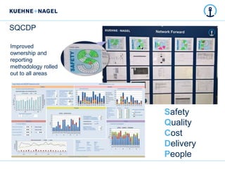 Smqcd Simply Brilliant Award Winning Supply Chain! | PPTX