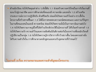 ใบงานที่ 2เรื่อง ความหมายและความสาคัญของโครงงาน
 ด้านนักเรียน ก่อให้เกิดคุณค่าต่าง ๆ ดังนี้ คือ 1.1 ช่วยสร้างความหวังใหม่ในการริเริ่มงานที่
จะนาไปสู่งานอาชีพ และการศึกษาต่อที่ตนเองมี ความถนัด และสนใจ 1.2 สร้างเสริม
ประสบการณ์จากการปฏิบัติจริง ด้วยชีวิตจริง ส่งผลให้เกิดความเข้าใจอย่าง ซาบซึ้งใน
โครงงานที่สร้างสรรค์ขึ้นมา 1.3 ได้มีโอกาสทดสอบความถนัดของตนเอง และกาแก้ปัญหา
ในงานที่ตนเองสนใจและมี ความพร้อม ส่งผลให้เกิดความมั่นใจในการดาเนินงานต่อไป
1.4 ก่อให้เกิดความภาคภูมิใจที่ได้สร้างเกียรติประวัติในโครงงานที่ ได้ริเริ่มสร้างสรรค์ 1.5
ก่อให้เกิดความรัก ความเข้าใจและความสัมพันธ์อันดีงามต่อกันในระหว่างเพื่อนนักเรียนที่
ปฏิบัติงานเป็นกลุ่ม 1.6 ก่อให้เกิดความรู้ทางวิชาการที่กว้างขวางขึ้น โดยเฉพาะอย่างยิ่ง
ได้รับความสาเร็จใน การศึกษาตามหลักสูตรและตรงกับจุดหมายที่กาหนดไว้
 