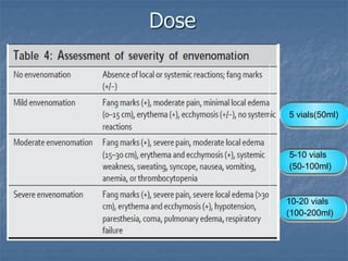 Dose
5 vials(50ml)
5-10 vials
(50-100ml)
10-20 vials
(100-200ml)
 