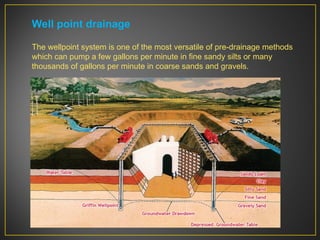 Wellpoint Structures Design Ground-Improvement-Techniques-ME-3rd-Sem-PPT-File.ppt