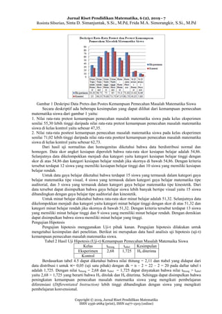 Jurnal Riset Pendidikan Matematika, 6 (2), 2019 - 7
Rosinta Siburian, Sinta D. Simanjuntak, S.Si., M.Pd, Frida M.A. Simorangkir, S.Si., M.Pd
Copyright © 2019, Jurnal Riset Pendidikan Matematika
ISSN 2356-2684 (print), ISSN 2477-1503 (online)
Gambar 1 Deskripsi Data Pretes dan Postes Kemampuan Pemecahan Masalah Matematika Siswa
Secara deskriptif ada beberapa kesimpulan yang dapat dilihat dari kemampuan pemecahan
matematika siswa dari gambar 1 yaitu:
1. Nilai rata-rata pretest kemampuan pemecahan masalah matematika siswa pada kelas eksperimen
senilai 55,30 lebih tinggi daripada nilai rata-rata pretest kemampuan pemecahan masalah matematika
siswa di kelas kontrol yaitu sebesar 47,35.
2. Nilai rata-rata posttest kemampuan pemecahan masalah matematika siswa pada kelas eksperimen
senilai 71,02 lebih tinggi daripada nilai rata-rata posttest kemampuan pemecahan masalah matematika
siswa di kelas kontrol yaitu sebesar 62,73.
Dari hasil uji normalitas dan homogenitas diketahui bahwa data berdistribusi normal dan
homogen. Data skor angket kesiapan diperoleh bahwa rata-rata skor kesiapan belajar adalah 54,86.
Selanjutnya data dikelompokkan menjadi dua kategori yaitu kategori kesiapan belajar tinggi dengan
skor di atas 54,86 dan kategori kesiapan belajar rendah jika skornya di bawah 54,86. Dengan kriteria
tersebut terdapat 12 siswa yang memiliki kesiapan belajar tinggi dan 10 siswa yang memiliki kesiapan
belajar rendah.
Untuk data gaya belajar diketahui bahwa terdapat 15 siswa yang termasuk dalam kategori gaya
belajar matematika tipe visual, 4 siswa yang termasuk dalam kategori gaya belajar matematika tipe
auditorial, dan 3 siswa yang termasuk dalam kategori gaya belajar matematika tipe kinestetik. Dari
data tersebut dapat disimpulkan bahwa gaya belajar siswa lebih banyak bertipe visual yaitu 15 siswa
dibandingkan dengan gaya belajar tipe auditorial dan kinestetik.
Untuk minat belajar diketahui bahwa rata-rata skor minat belajar adalah 51,32. Selanjutnya data
dikelompokkan menjadi dua kategori yaitu kategori minat belajar tinggi dengan skor di atas 51,32 dan
kategori minat belajar rendah jika skornya di bawah 51,32. Dengan kriteria tersebut terdapat 13 siswa
yang memiliki minat belajar tinggi dan 9 siswa yang memiliki minat belajar rendah. Dengan demikian
dapat disimpulkan bahwa siswa memiliki minat belajar yang tinggi.
Pengujian Hipotesis
Pengujian hipotesis menggunakan Uji-t pihak kanan. Pengujian hipotesis dilakukan untuk
mengetahui kesimpulan dari penelitian. Berikut ini merupakan data hasil analisis uji hipotesis (uji-t)
kemampuan pemecahan masalah matematika siswa.
Tabel 2 Hasil Uji Hipotesis (Uji-t) Kemampuan Pemecahan Masalah Matemaika Siswa
Kelas thitung ttabel Kesimpulan
Eksperimen 2,68 1,725 Ha diterima
Kontrol
Berdasarkan tabel 4.5 dapat diketahui bahwa nilai thitung = 2,11 dan ttabel yang didapat dari
data distribusi t untuk ∝= 0,05 (uji satu pihak) dengan dk = n – 2 = 22 – 2 = 20 pada daftar tabel t
adalah 1,725. Dengan nilai thitung = 2,68 dan ttabel = 1,725 dapat dinyatakan bahwa nilai thitung > ttabel
yaitu 2,68 > 1,725 yang berarti bahwa Ho ditolak dan Ha diterima. Sehingga dapat disimpulkan bahwa
peningkatan kemampuan pemecahan masalah matematika siswa yang mengikuti pembelajaran
diferensiasi (Differentiated Instruction) lebih tinggi dibandingkan dengan siswa yang mengikuti
pembelajaran konvensional.
 