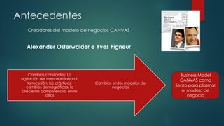 Antecedentes
Creadores del modelo de negocios CANVAS
Alexander Osterwalder e Yves Pigneur
Business Model
CANVAS como
lienzo para plasmar
el modelo de
negocio
Cambios en los modelos de
negocios
Cambios constantes: La
agitación del mercado laboral,
la recesión, los drásticos,
cambios demográficos, la
creciente competencia, entre
otros
 