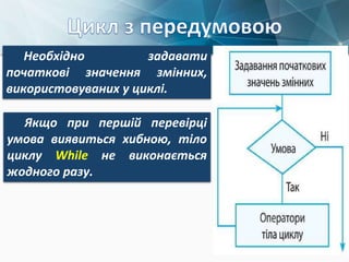 Необхідно задавати
початкові значення змінних,
використовуваних у циклі.
Якщо при першій перевірці
умова виявиться хибною, тіло
циклу While не виконається
жодного разу.
 