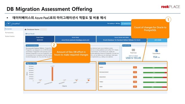 SQL Server to Azure SQL Database Migration | PPT