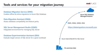 SQL Server to Azure SQL Database Migration | PPT
