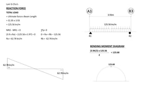 Lam Si Chu’s
REACTION FORCE
TOTAL LOAD
= Ultimate force x Beam Length
= 31.95 x 3.93
= 125.56 kn/m
A3 B3
125.56 kn/m
3.93m
MR2 - MR1 = 0
(3.9 x Ra) – (125.56 x 1.97) = 0
Ra = 62.78 kn/m
∑fy= 0
0 = Ra + Rb – 125.56
Rb = 62.78 kn/m
62.78 kn/m
62.78 kn/m
BENDING MOMENT DIAGRAM
(3.94/2) x 125.56
2
= 123.68
123.68
R1 R2
 