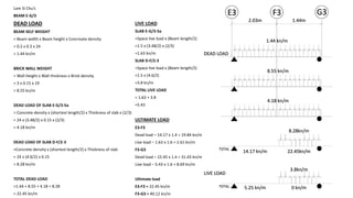 Lam Si Chu’s
BEAM E-G/3
DEAD LOAD
BEAM SELF WEIGHT
= Beam width x Beam height x Concreate density
= 0.2 x 0.3 x 24
= 1.44 kn/m
BRICK WALL WEIGHT
= Wall Height x Wall thickness x Brick density
= 3 x 0.15 x 19
= 8.55 kn/m
DEAD LOAD OF SLAB E-G/3-5a
= Concrete density x (shortest length/2) x Thickness of slab x (2/3)
= 24 x (3.48/2) x 0.15 x (2/3)
= 4.18 kn/m
DEAD LOAD OF SLAB D-F/2-3
=Concrete density x (shortest length/2) x Thickness of slab
= 24 x (4.6/2) x 0.15
= 8.28 kn/m
TOTAL DEAD LOAD
=1.44 + 8.55 + 4.18 + 8.28
= 22.45 kn/m
LIVE LOAD
SLAB E-G/3-5a
=Space live load x (Beam length/2)
=1.5 x (3.48/2) x (2/3)
=1.63 kn/m
SLAB D-F/2-3
=Space live load x (Beam length/2)
=1.5 x (4.6/2)
=3.8 kn/m
TOTAL LIVE LOAD
= 1.63 + 3.8
=5.43
ULTIMATE LOAD
E3-F3
Dead load – 14.17 x 1.4 = 19.84 kn/m
Live load – 1.63 x 1.6 = 2.61 kn/m
F3-G3
Dead load – 22.45 x 1.4 = 31.43 kn/m
Live load – 5.43 x 1.6 = 8.69 kn/m
Ultimate load
E3-F3 = 22.45 kn/m
F3-G3 = 40.12 kn/m
E3 G3
1.44 kn/m
8.55 kn/m
F3
2.03m 1.44m
0 kn/m5.25 kn/m
DEAD LOAD
LIVE LOAD
14.17 kn/m 22.45kn/m
TOTAL
TOTAL
4.18 kn/m
8.28kn/m
3.8kn/m
 