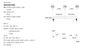 Lam Si Chu’s
REACTION FORCE
M1 = (22.45 x 2.03) x (2.03/2 + 1.44)
= 111.88
M2 = 66.63 x 1.44
= 95.95
M2 = (40.12 x 1.44) x (1.44/2)
= 41.80
E3 G3
22.45 kn/m
2.03m
DEAD LOAD
ΣM = 0
R1 – M1 – M2 – M3 = 0
(347)R1 = 111.88 + 95.95 + 41.60
= 249.43/3.47 kn/m
= 71.88
1.44m
F3
R1 R2
40.12 kn/m
εfy= 0
R1 + R2 – M1 – M2 – M3 = 0
R2 + 71.88 – (22.45 x 2.03) – 66.63 – (40.12 x 1.44) = 0
R2 = -71.88 + 45.57 + 66.63 + 57.77
R2 = 98.09 kn
R1
R2
71.88
-98.09
26.31
-40.32
1.44
2.03
154.70
 