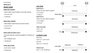 Lam Si Chu’s
BEAM G/2-3
DEAD LOAD
BEAM SELF WEIGHT
= Beam width x Beam height x Concreate density
= 0.2 x 0.3 x 24
= 1.44 kn/m
BRICK WALL WEIGHT
= Wall Height x Wall thickness x Brick density
= 3 x 0.15 x 19
= 8.55 kn/m
DEAD LOAD OF SLAB F-G/2-3
= Concrete density x (shortest length/2) x Thickness of
slab
= 24 x (5.88/2) x 0.15
= 10.58 kn/m
TOTAL DEAD LOAD
=1.44 + 8.55 + 10.58
= 20.56 kn/m
LIVE LOAD
SLAB B-D/2-3
=Space live load x (Beam length/2)
=1.5 x (4.6/2)
= 3.45kn/m
SLAB B-D/3-4
=Space live load x (Beam length/2)
=1.5 x (1.88/2)
=1.41 kn/m
TOTAL LIVE LOAD
=3.45 + 1.41
=4.86 kn/m
ULTIMATE LOAD
Dead load
21.65 x 1.4 = 30.31 kn/m
Live load
4.86 x 1.6 = 7.78 kn/m
Ultimate load
30.31 + 7.78 = 38.09 kn/m
G2 G3
1.44 kn/m
8.55 kn/m
5.7m
4.86 kn/m
4.86 kn/m
DEAD LOAD
LIVE LOAD
TOTAL
TOTAL
10.58 kn/m
20.56 kn/m
7.78 kn/m
 