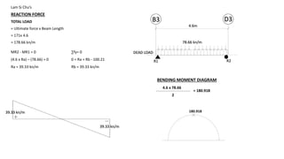 Lam Si Chu’s
REACTION FORCE
TOTAL LOAD
= Ultimate force x Beam Length
= 171x 4.6
= 178.66 kn/m
B3 D3
78.66 kn/m
4.6m
DEAD LOADMR2 - MR1 = 0
(4.6 x Ra) – (78.66) = 0
Ra = 39.33 kn/m
∑fy= 0
0 = Ra + Rb - 100.21
Rb = 39.33 kn/m
39.33 kn/m
39.33 kn/m
BENDING MOMENT DIAGRAM
4.6 x 78.66
2
= 180.918
180.918
R1 R2
 